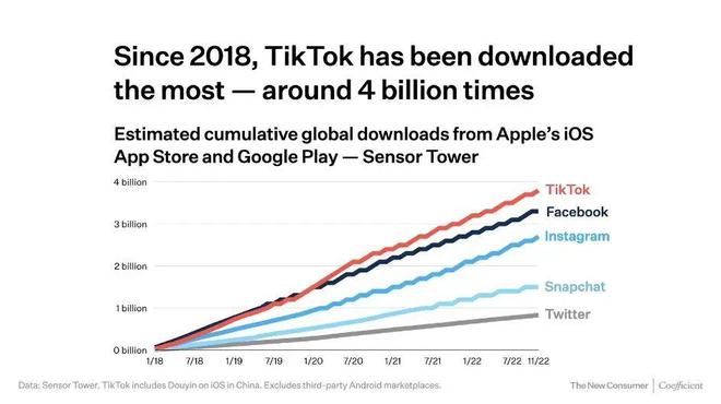 上海Tiktok推广  第1张