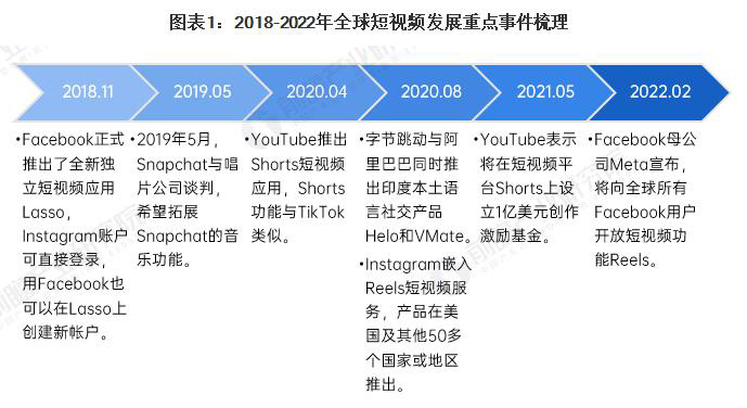 上海Tiktok推广  第5张