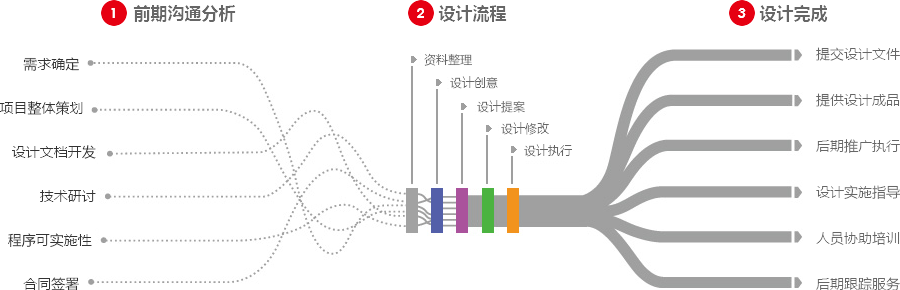 上海营销型网站建设  第4张
